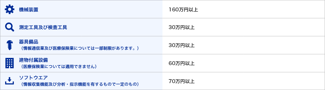 工業会証明書の取得