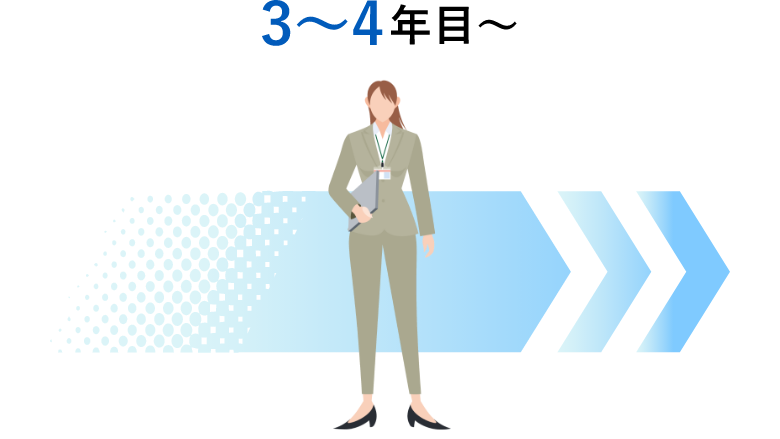 3～4年目～